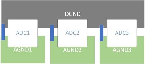 How to deal with AGND and DGND on ADCs .